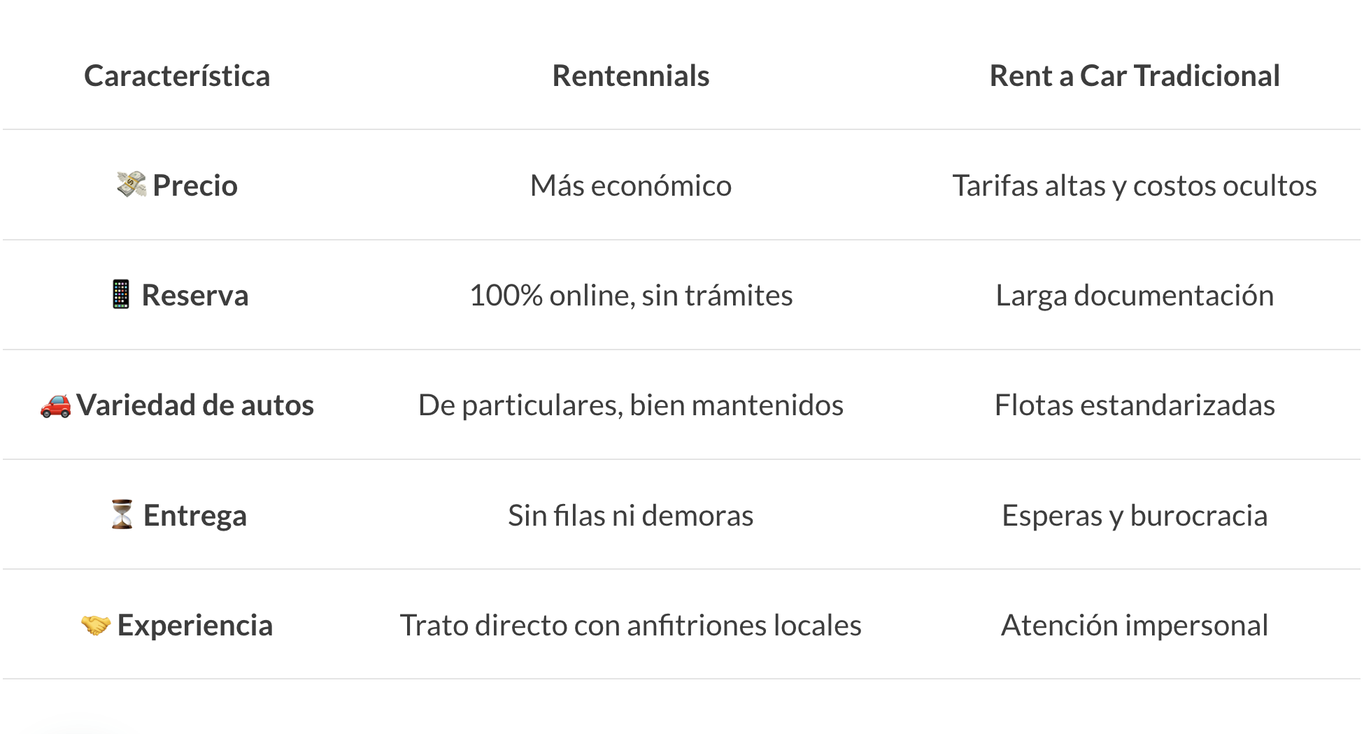 caracteristicas